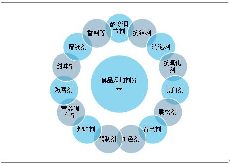 辛吉飛首次回應爭議 食品添加劑是“海克斯科技”還是現代食品工業(yè)的基石？