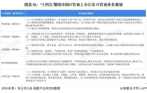 2021年中國IT咨詢行業(yè)上市公司全方位對比 業(yè)務布局、業(yè)績表現與未來規(guī)劃深度解析