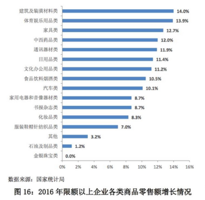 中國日用百貨零售發(fā)展趨勢 數(shù)字化轉(zhuǎn)型、全渠道融合與消費升級下的新格局